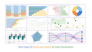 charts and graphs for data visualization