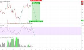Adyen Stock Price And Chart Euronext Adyen Tradingview