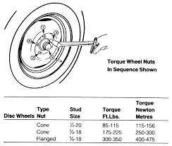 79 Unfolded Car Lug Nut Size Chart