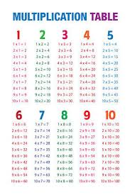 Multiplication Table White Educational Chart Poster 12x18