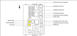 In most cars, fuses and relays are installed in the mounting blocks, which are located in the passenger compartment and in the engine compartment. 98e801f 2004 Xterra Fuse Box Diagram Wiring Diagram Library