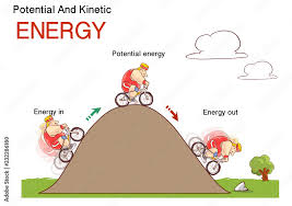 Kinetic And Potential Energy Physics