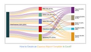 an expense report template in excel