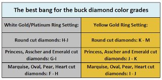 Diamond Color Vs Clarity Which Is More Important