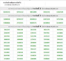 Thai Lottery Result Today Live Full Chart 01 June 2018 01