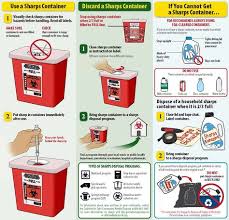Printable sharps container label can become made from a quantity of parts including cardboard boxes or plastic materials. 7 Safe Sharps Disposal Ideas Visual Learning Sharp Health Care