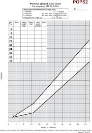 Example Weight Gain Chart Download Scientific Diagram