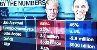 Does This Meme Accurately Show Trump And Obama By The Numbers