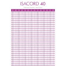 Isacord Color Chart Isacord Embroidery Thread Conversion