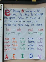 Bossy E Anchor Chart Teaching With Style Integrated Eld