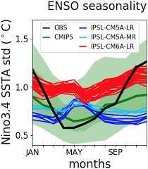 Brb, while we admire it! Presentation And Evaluation Of The Ipsl Cm6a Lr Climate Model Boucher 2020 Journal Of Advances In Modeling Earth Systems Wiley Online Library