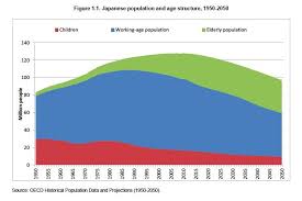 Japans Demographic Time Bomb In One Chart Vox