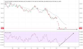 Dgaz Stock Price And Chart Amex Dgaz Tradingview