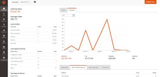 What You Should Know About Dashboard In Magento 2
