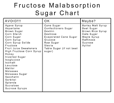 41 Clean Fructose Malabsorption Food Chart