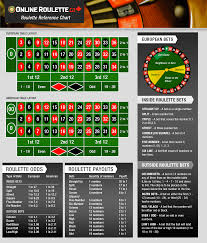 Roulette Strategy 2019 Guide To The Best Strategies Of