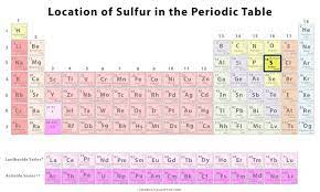 sulfur definition facts symbol