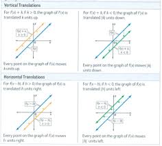 Linear And Nar Functions