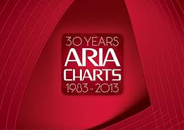 Aria Charts 30th Anniversary On Behance