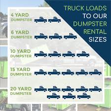 dumpster sizes comparison guide