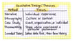 An Overview of Qualitative Research