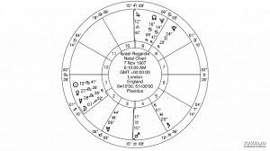 Jewish Astrology Scorpio Ascendent Mars In Aquarius
