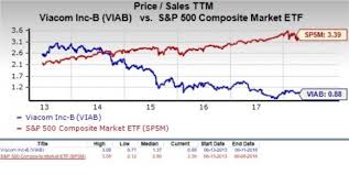 Is Viacom Viab A Suitable Stock For Value Investors Now