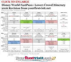 fastp lower crowd itinerary