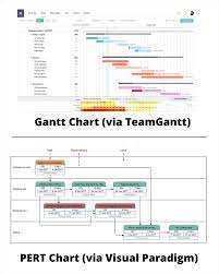 pert chart vs gantt chart which is