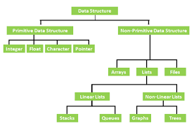How to classify and explain data structure types - Quora