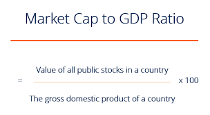 Market Cap To Gdp Ratio Buffett Indicator What You Need