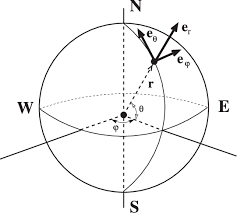The Spherical Coordinate System Where