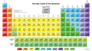 periodic table of elements diagram