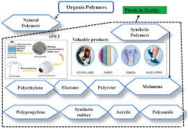 plastic waste recycling applications