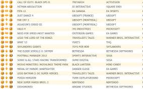 Fifth Week For Call Of Duty Black Ops 2 Atop Uk Chart