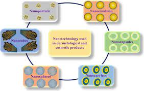 metal nanoparticles for dermatology and