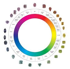 Diamond Color Chart Gia Diamond Color Scale Grading