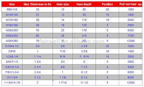 Hilti Anchor Bolt Sizes Related Keywords Suggestions