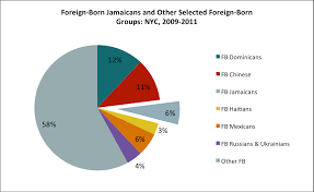 jamaicans the stories of us