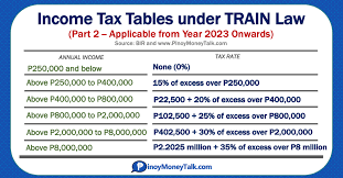 income tax tables in the philippines