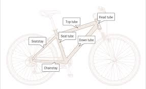 a guide to bike parts and names for
