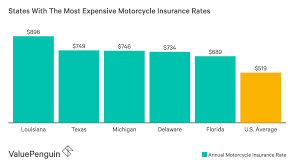 Open road motorcycle insurance was created for motorcyclists by motorcyclists. What Do You Think Of Insurance Honda Goldwing Forum