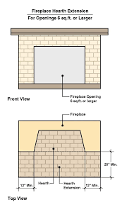 What Is A Fireplace Hearth And How Far
