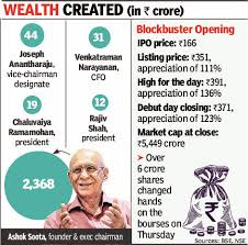 Share price target and information. Happiest Minds Share Price Soars Ashok Soota Makes Rs 2 4k Crore India Business News Times Of India