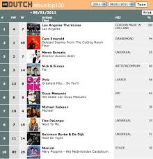 Richy Brown Richy Brown Met Latv Nummer 1 In De Dutch Charts