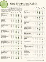 Cspi Heres A Ranking Of 73 Vegetables Based On