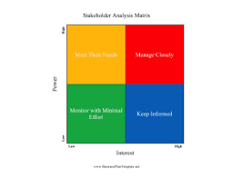 Stakeholder Analysis Matrix