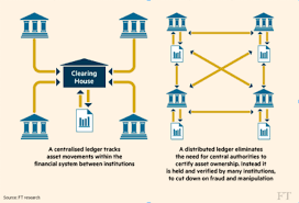 They wouldn't have a monopoly in organizing. How Blockchain Could Disrupt Banking