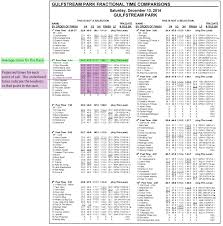 How To Use Fractional Charting Todays Racing Digest