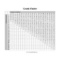 Grading Scale Chart For Teachers Bedowntowndaytona Com